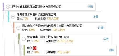深圳市御术通达健康管理咨询有限责任公司 专业健康管理咨询服务解析