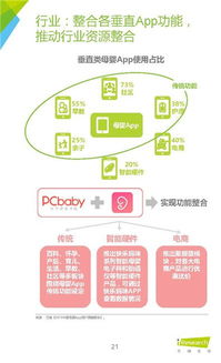 《家庭至上，科学育儿 基于艾瑞咨询2016年母婴家庭健康管理白皮书的健康管理新思路》