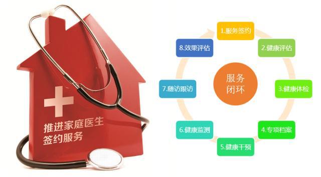 互联网+家庭医生 缓解养老医疗服务压力的新路径与健康管理咨询服务
